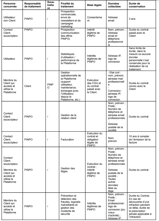 treatment cartographie